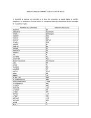 abreviaturas de comandos de autocad en ingles.pdf