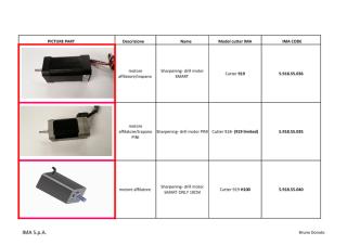 ima cutter spare parts image code details.pdf